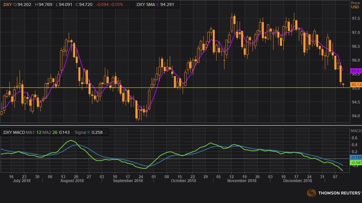 5 Broker Trading Forex Terbaik di Indonesia 2023