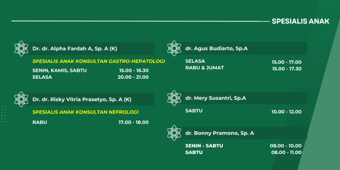 Jadwal dokter spesialis radioterapi di Surabaya