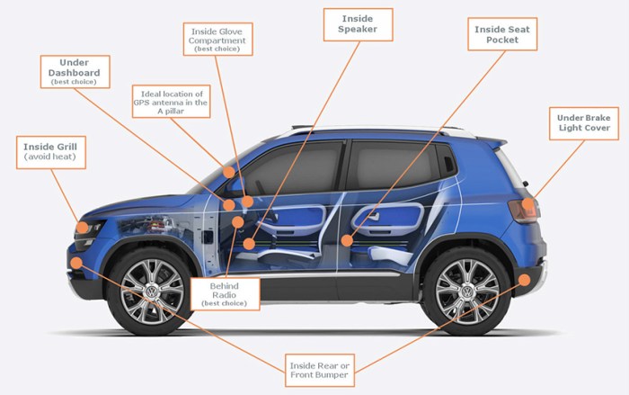 Gps tracking device install hardwired easy steps