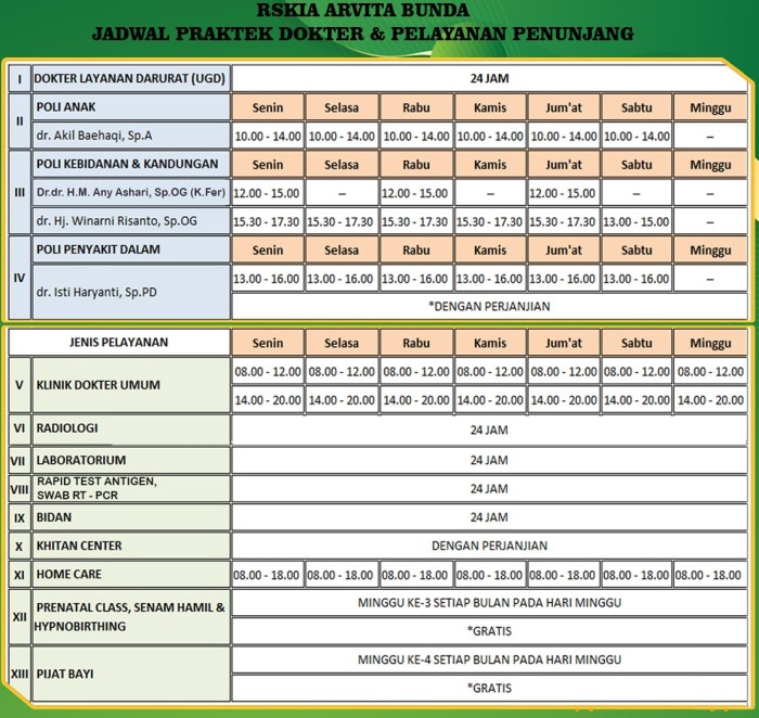 Jadwal dokter untuk pemeriksaan rutin di Medan